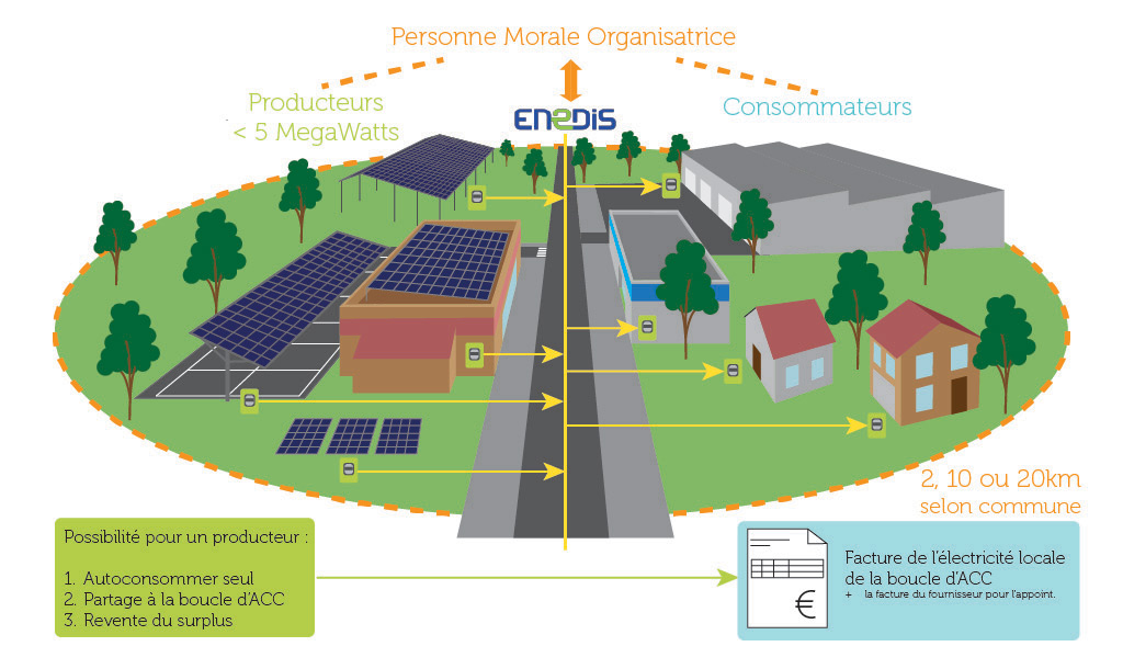 d&eacute;couvrez les tendances et opportunit&eacute;s de l'autoconsommation en 2025. informez-vous sur les technologies &eacute;mergentes, les b&eacute;n&eacute;fices &eacute;conomiques et environnementaux, et comment adopter cette nouvelle approche &eacute;nerg&eacute;tique pour un avenir plus durable.