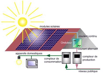 d&eacute;couvrez comment faire le meilleur choix de panneaux photovolta&iuml;ques pour optimiser votre production d'&eacute;nergie solaire. explorez les crit&egrave;res essentiels, les diff&eacute;rents types de panneaux et les conseils pour b&eacute;n&eacute;ficier d'une installation efficace et durable.
