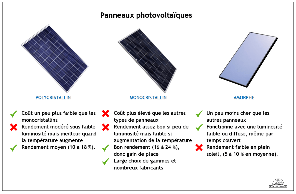 découvrez comment faire le meilleur choix de panneau photovoltaïque pour optimiser votre production d'énergie solaire. explorez les différents types, leurs avantages, et les critères essentiels à considérer pour une installation réussie.