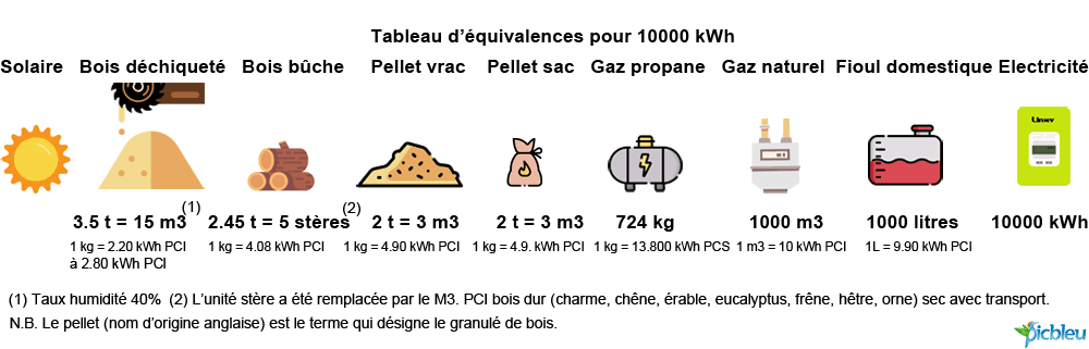 comparez facilement les devis pour l'installation de panneaux solaires avec notre comparateur. trouvez la meilleure offre adaptée à vos besoins et commencez à économiser sur votre facture d'énergie tout en contribuant à la protection de l'environnement.