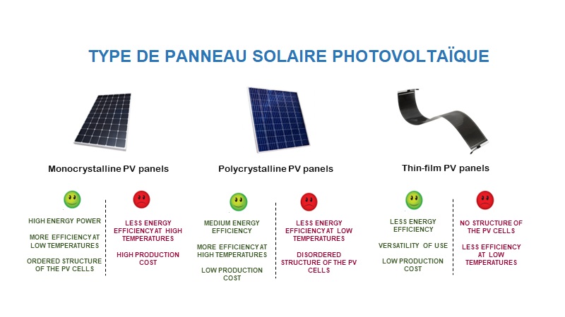 d&eacute;couvrez notre comparateur de devis solaire, l'outil id&eacute;al pour obtenir rapidement des estimations personnalis&eacute;es pour votre installation de panneaux solaires. comparez les offres des meilleurs fournisseurs et faites le choix qui correspond le mieux &agrave; vos besoins et votre budget.