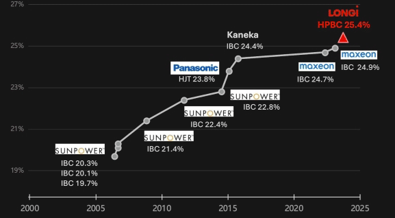 découvrez notre comparateur de devis solaire pour choisir la solution d'énergie solaire qui vous convient le mieux. comparez les offres des meilleurs fournisseurs et réalisez des économies sur votre installation photovoltaïque.