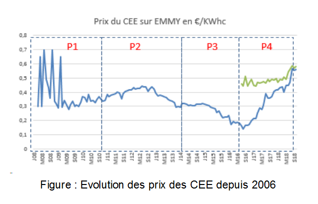 d&eacute;couvrez tout ce que vous devez savoir sur les d&eacute;lais des certificats d'&eacute;conomies d'&eacute;nergie (cee) : proc&eacute;dures, &eacute;ch&eacute;ances et conseils pour optimiser vos projets d'&eacute;conomies d'&eacute;nergie.