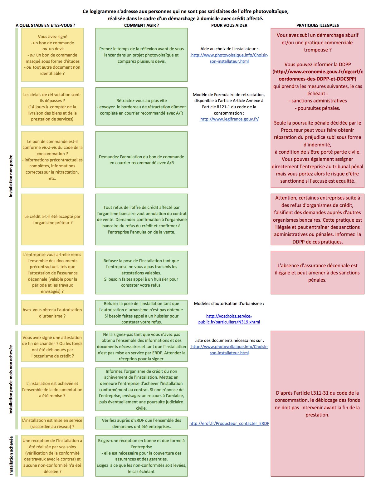 découvrez tout ce qu'il faut savoir sur les délais d'installation des panneaux solaires. informez-vous sur les étapes nécessaires, les facteurs influençant les délais et comment optimiser votre projet d'énergie solaire pour en profiter rapidement.