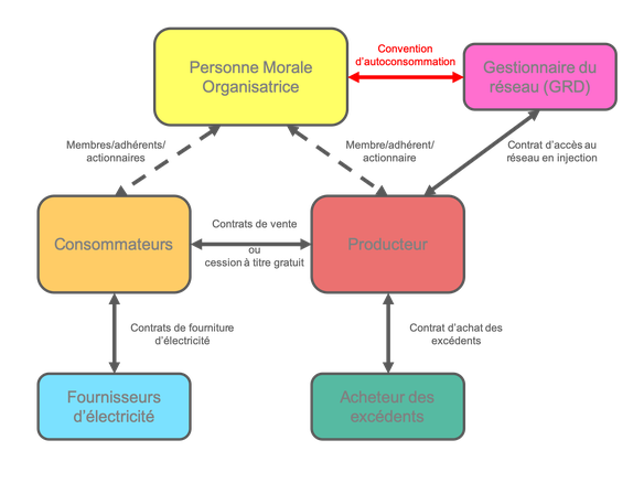 découvrez nos conseils et astuces pour l'entretien de votre système d'autoconsommation énergétique. optimisez la performance de vos installations et assurez-vous un approvisionnement durable en énergie renouvelable.