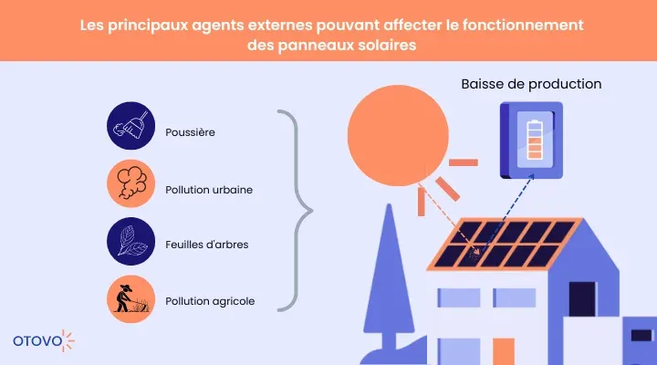 découvrez nos services d'entretien pour vos installations solaires. notre équipe spécialisée vous accompagne dans la simulation et l'optimisation de la performance de vos panneaux solaires. profitez d'une énergie renouvelable efficace et durable.