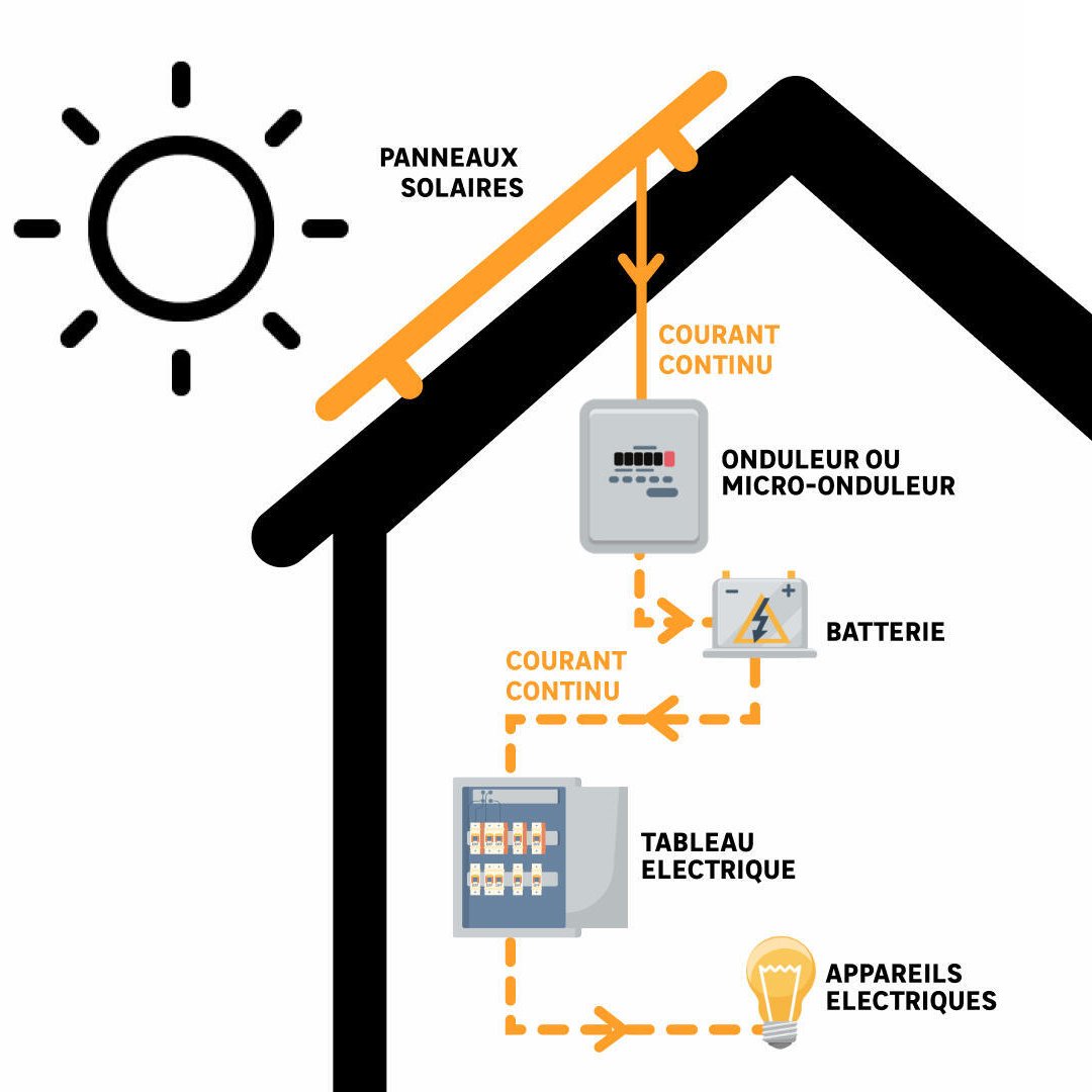 d&eacute;couvrez les erreurs courantes &agrave; &eacute;viter lors de la revente d'&eacute;lectricit&eacute; solaire. maximisez vos profits et tirez le meilleur parti de votre installation gr&acirc;ce &agrave; nos conseils d'experts.