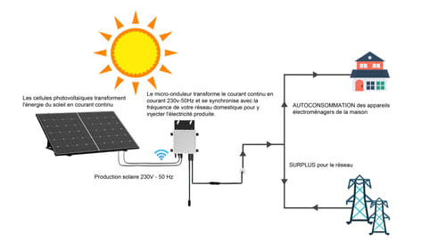 découvrez les erreurs courantes à éviter lors de la revente de votre électricité solaire. optimisez vos profits et maximisez votre investissement grâce à nos conseils avisés. informez-vous sur les meilleures pratiques pour tirer le meilleur parti de votre production d'énergie renouvelable.
