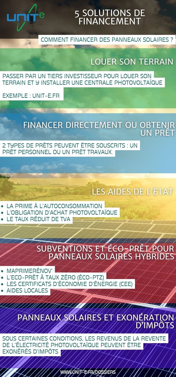 découvrez comment bénéficier des aides de maprimerénov' pour financer vos projets de panneaux solaires. apprenez les étapes à suivre, les conditions d'éligibilité et les avantages financiers pour rendre votre transition énergétique accessible et avantageuse.