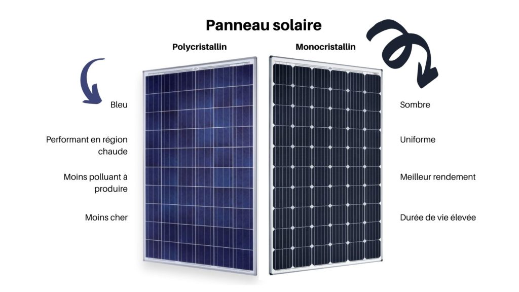 découvrez notre sélection des meilleurs panneaux solaires du marché. profitez d'une énergie verte et réduisez vos factures d'électricité grâce à des solutions performantes et rentables.
