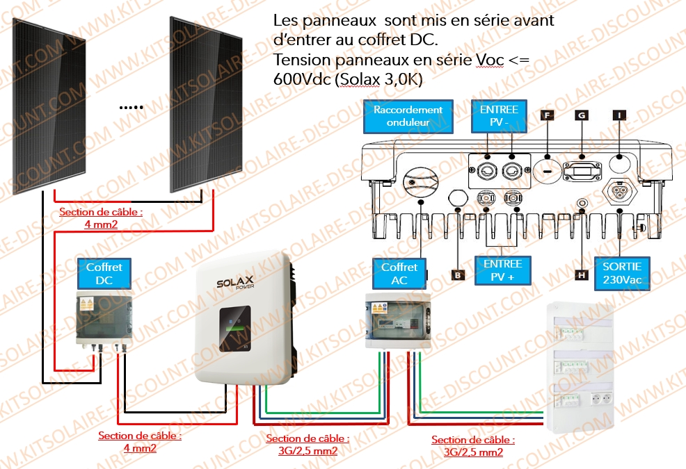 d&eacute;couvrez notre s&eacute;lection des meilleurs syst&egrave;mes d'autoconsommation pour optimiser votre production d'&eacute;nergie renouvelable &agrave; domicile. comparez les avantages, caract&eacute;ristiques et avis pour faire le choix id&eacute;al et r&eacute;duire votre facture d'&eacute;lectricit&eacute; tout en pr&eacute;servant l'environnement.