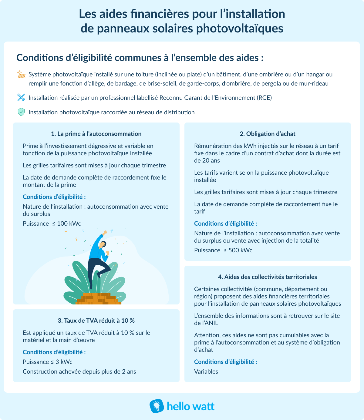 d&eacute;couvrez les prix et les avantages des aides financi&egrave;res pour la r&eacute;novation solaire avec maprimer&eacute;nov'. maximisez vos &eacute;conomies tout en am&eacute;liorant l'efficacit&eacute; &eacute;nerg&eacute;tique de votre logement gr&acirc;ce &agrave; ces subventions accessibles et adapt&eacute;es &agrave; vos besoins.