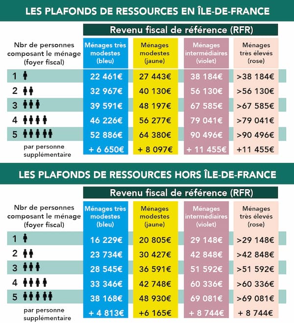 découvrez les prix et les aides disponibles pour le programme maprimerénov' dédié aux installations solaires. profitez de subventions pour réduire vos coûts d'installation et optimiser votre consommation d'énergie grâce à l'énergie solaire.