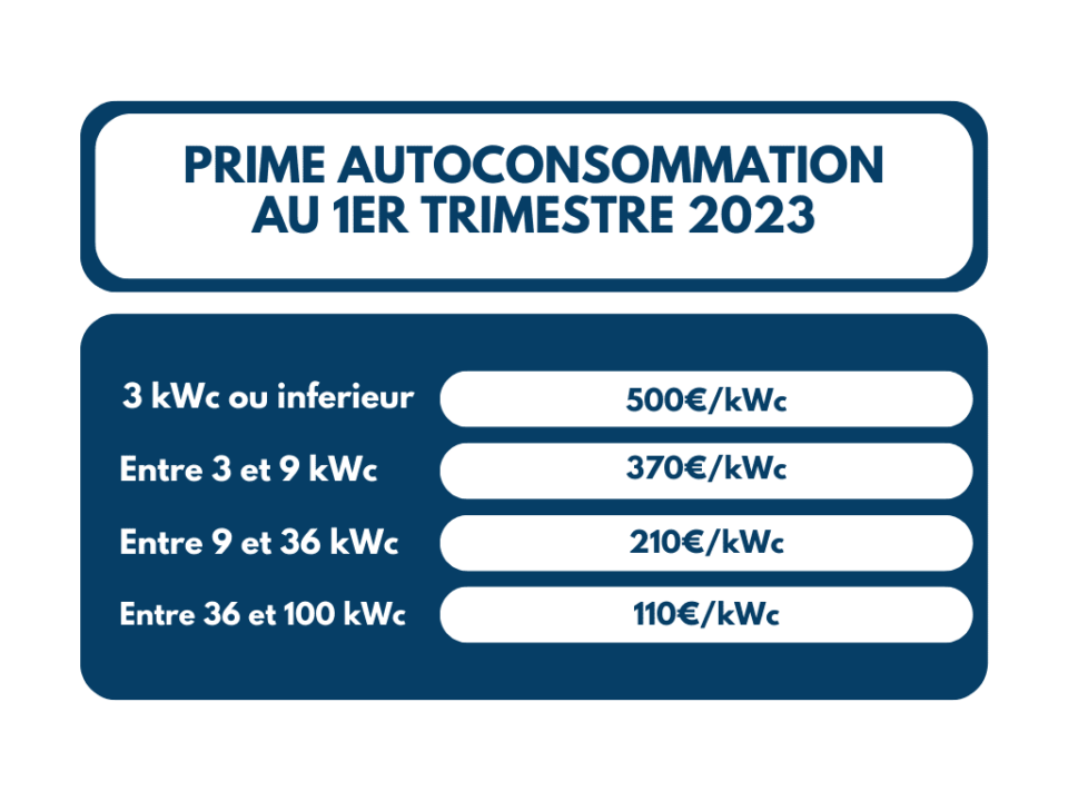 d&eacute;couvrez les prix des aides financi&egrave;res de maprimer&eacute;nov' pour l'installation de panneaux solaires. profitez d'informations d&eacute;taill&eacute;es sur les subventions disponibles et les conditions d'&eacute;ligibilit&eacute; pour optimiser votre projet de transition &eacute;nerg&eacute;tique.