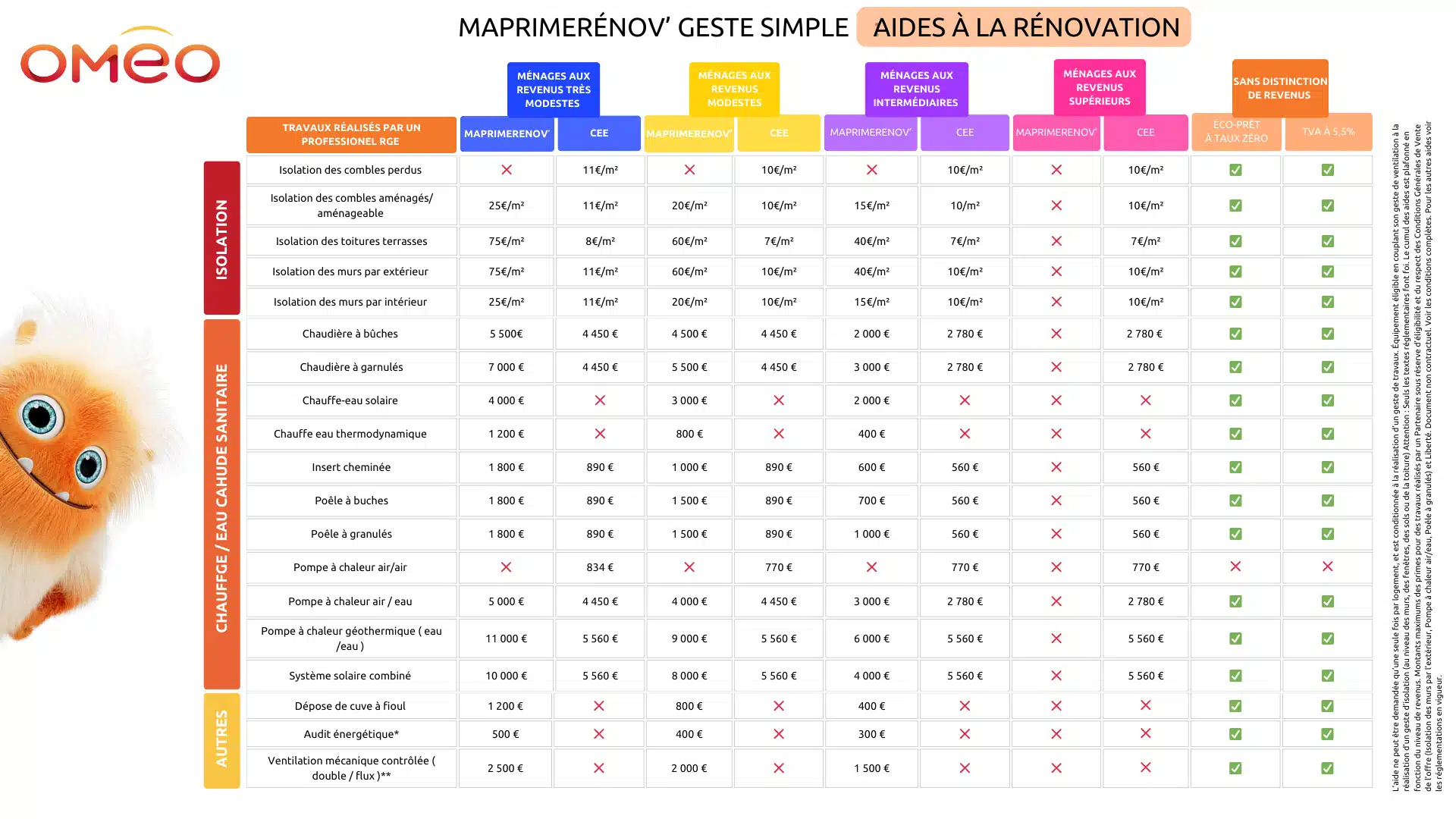 d&eacute;couvrez les prix et les aides disponibles pour le programme maprimer&eacute;nov' d&eacute;di&eacute; aux installations solaires. optimisez votre investissement dans les &eacute;nergies renouvelables et profitez d'un financement avantageux pour vos projets &eacute;nerg&eacute;tiques.