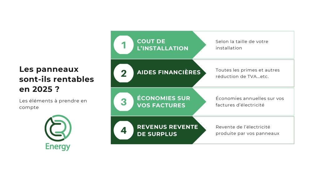 d&eacute;couvrez les tendances et pr&eacute;visions des prix des panneaux solaires en 2025. informez-vous sur les facteurs influen&ccedil;ant les co&ucirc;ts, les opportunit&eacute;s d'&eacute;conomies d'&eacute;nergie, et comment investir dans l'&eacute;nergie solaire devient plus accessible. ne manquez pas ces informations essentielles pour votre projet solaire.