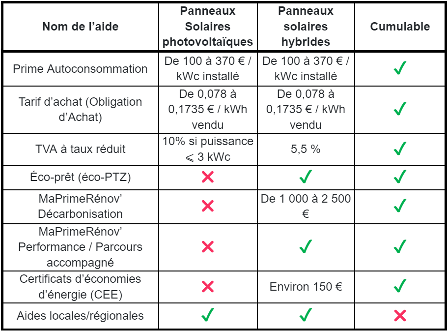 découvrez les tendances et estimations des prix des panneaux solaires en 2025. informez-vous sur les avancées technologiques et les facteurs influençant les coûts afin de planifier votre projet énergétique durable.