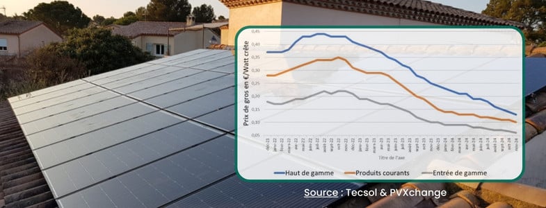 d&eacute;couvrez les meilleurs prix des panneaux solaires pour r&eacute;duire vos factures d'&eacute;nergie et opter pour une &eacute;nergie renouvelable. comparez les offres et trouvez la solution id&eacute;ale pour votre projet d'installation solaire.