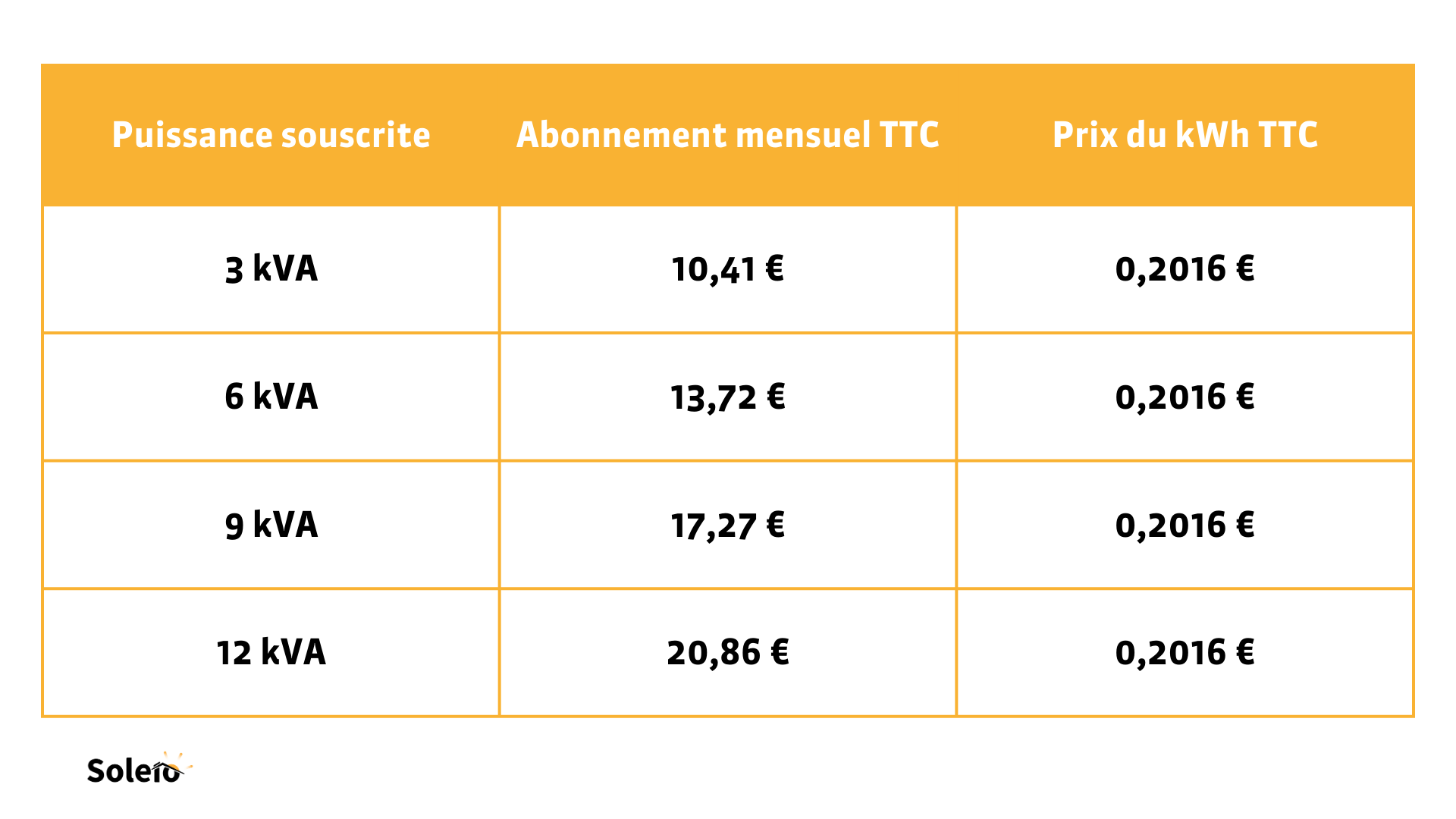d&eacute;couvrez comment la simulation solaire de 2025 r&eacute;volutionne l'&eacute;nergie renouvelable. explorez les derni&egrave;res technologies et solutions innovantes pour optimiser l'utilisation de l'&eacute;nergie solaire et r&eacute;duire votre empreinte carbone.