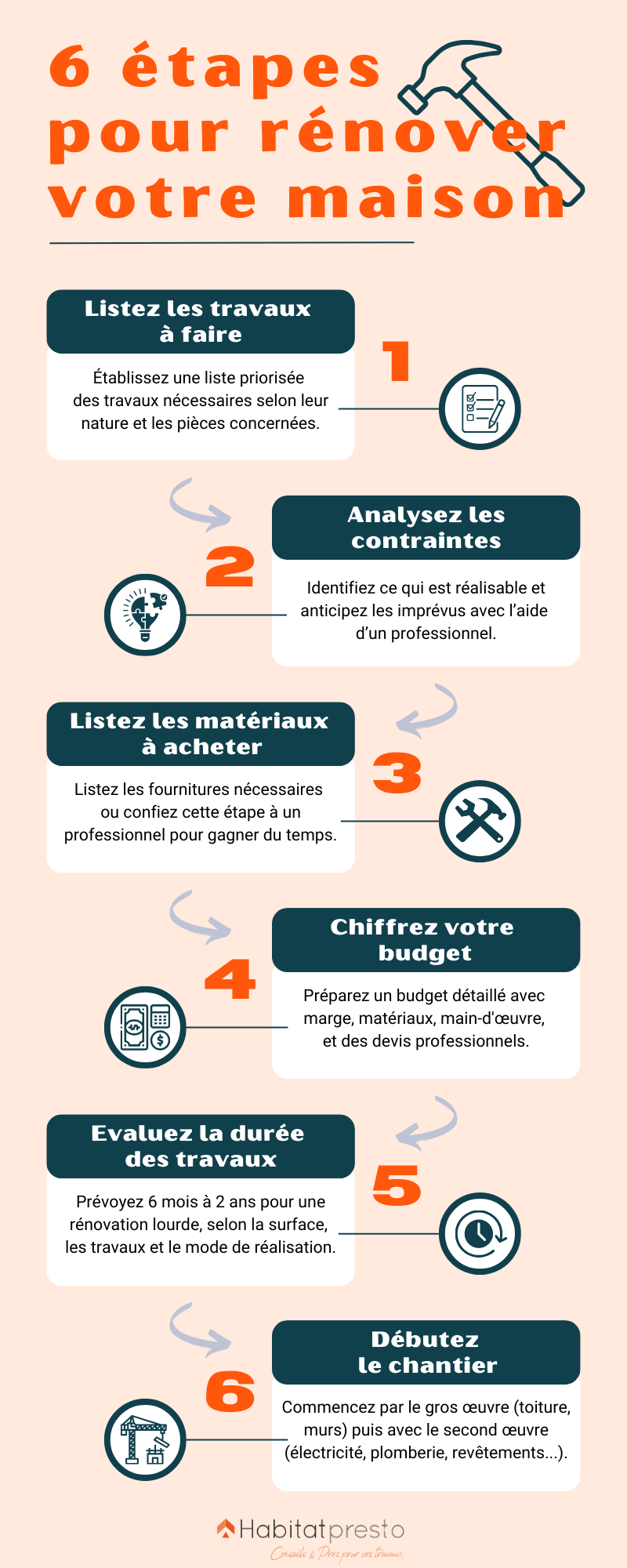 découvrez les conseils clés pour réussir la rénovation de votre maison : astuces pratiques, erreurs à éviter et étapes indispensables.